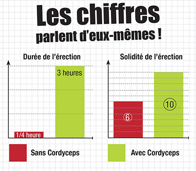 Les chiffres parlent d'eux mêmes